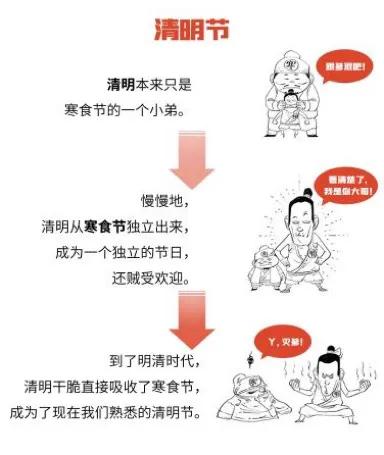 清明节烧纸钱从什么演变而来,清明节烧纸钱的来历