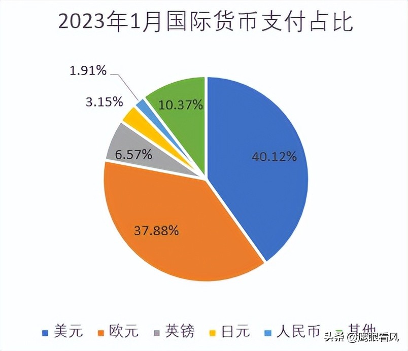 能简单解释下美元霸权的体现吗,简单的解释下美元霸权