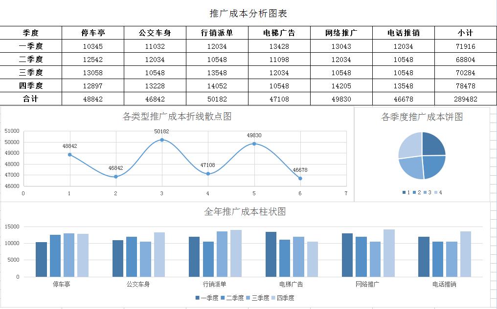 月薪3万挖来的成本经理，看完人家做的成本分析表格，真心佩服！