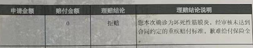 坏死性筋膜炎死亡率有多高,骨头坏死重疾险不赔