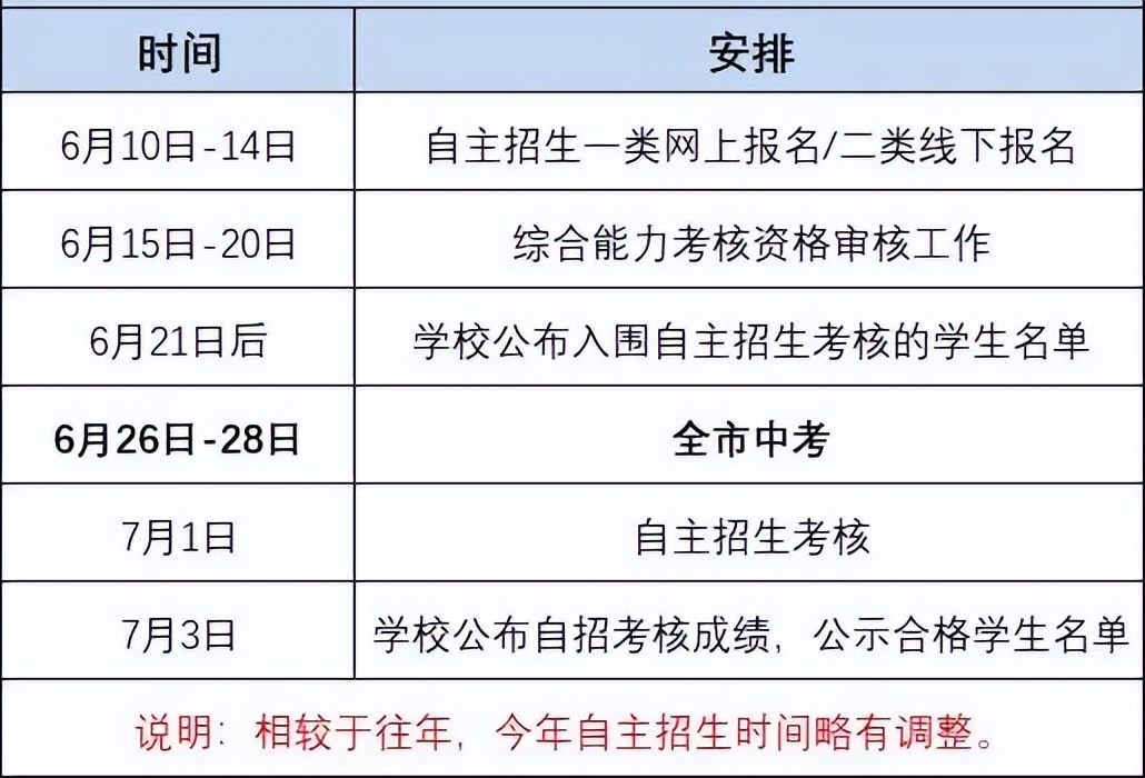 2021年深圳中考自主招生一类条件,深圳中考自主招生时间表