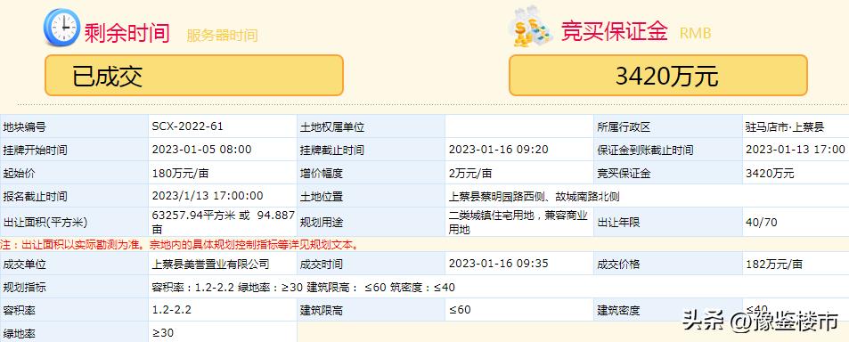 上蔡2015土地拍卖最新消息,上蔡县商业用地出让价格