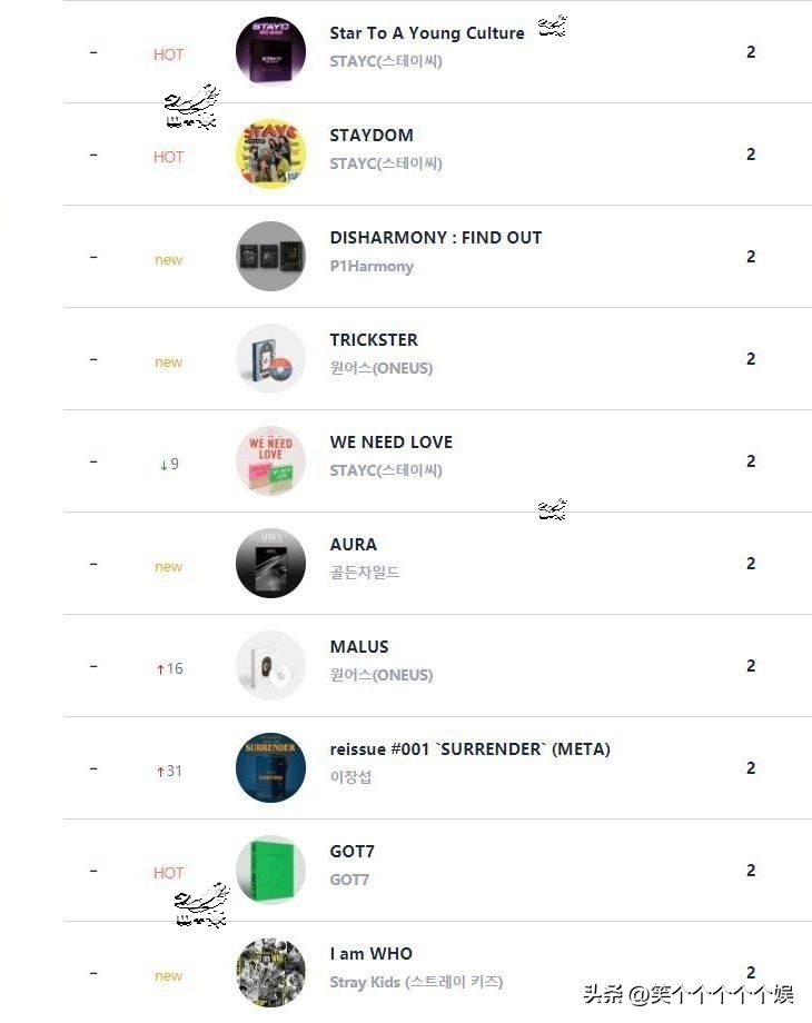 2023circle专辑销量,circle销量