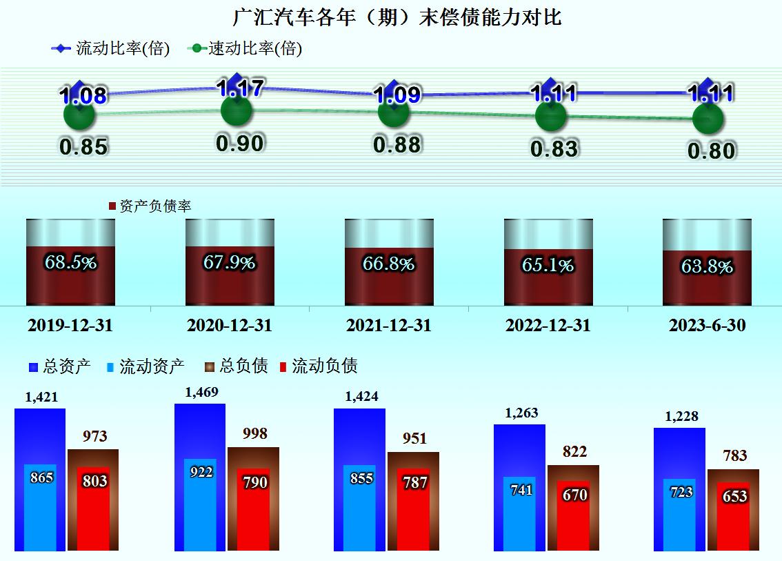 广汇汽车2023年业绩亏损吗,广汇汽车2024年一季度预计业绩