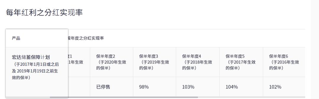 香港保险公司国际评级排名一览表,香港口碑最好的保险公司