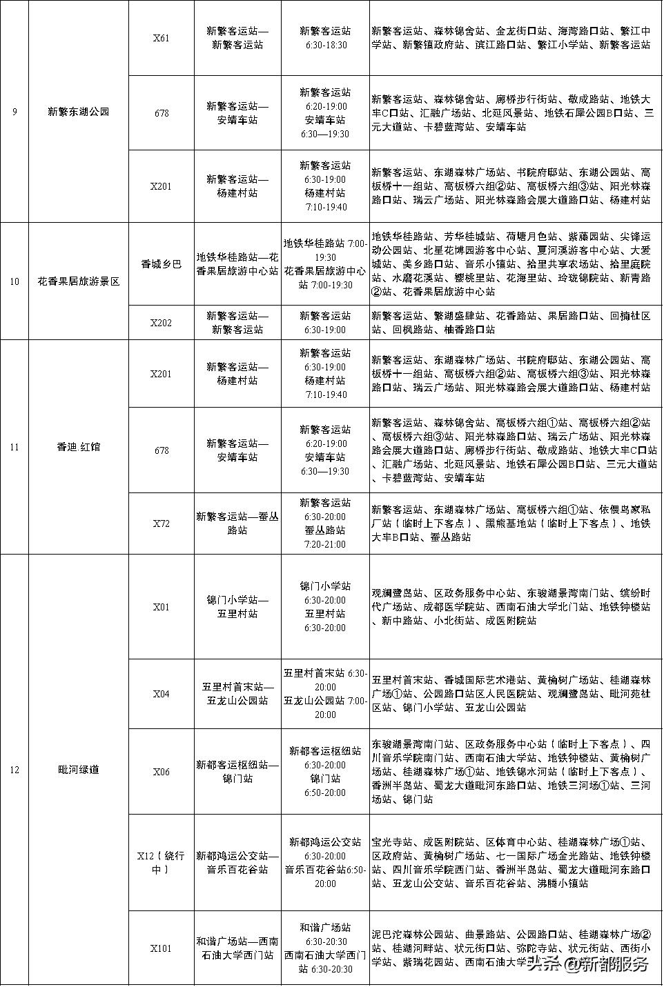 新都公交X04路，延伸至音乐百花谷！（附新都旅行乘车指南）