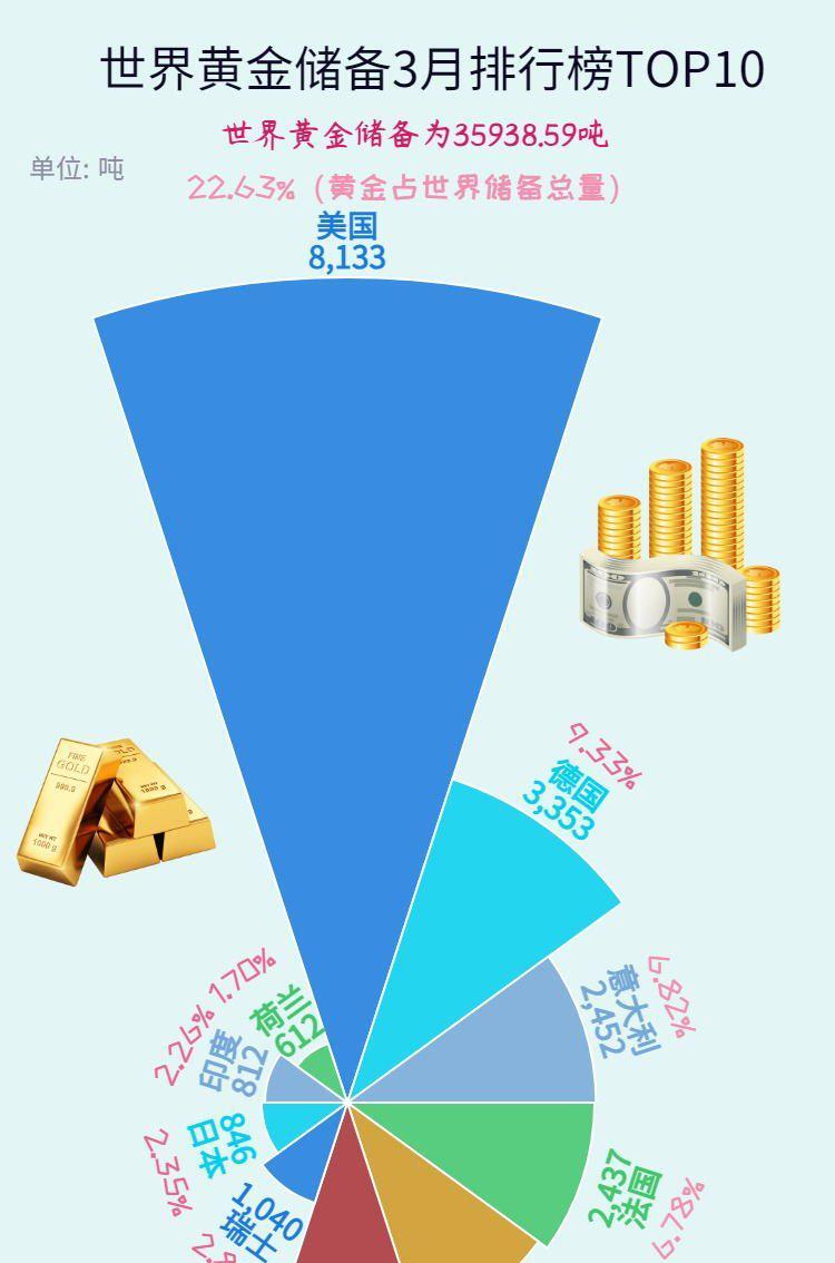 央行的黄金增持历史原因及影响,央行囤黄金原因
