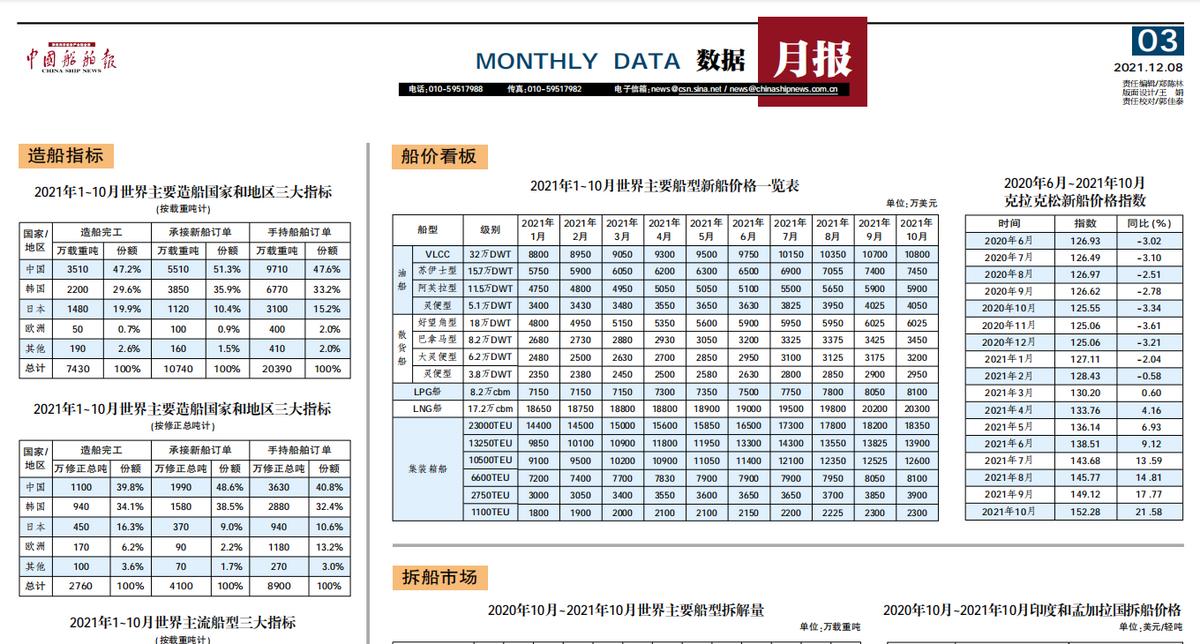 中国重工今日行情,中国重工最新利好