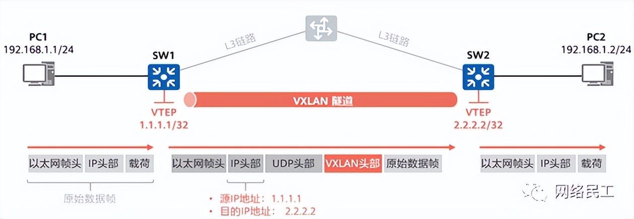 云计算虚拟化vxlan技术,vxlan是一种网络虚拟化技术