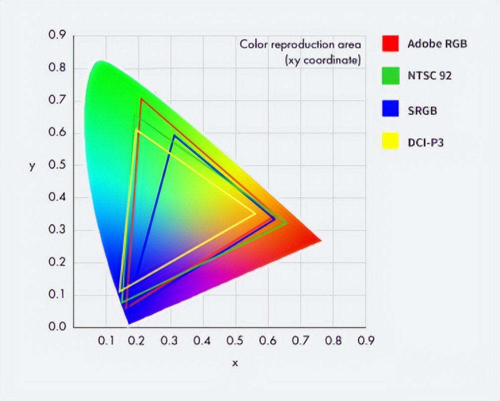 色域用什么可以看出来,色域科普