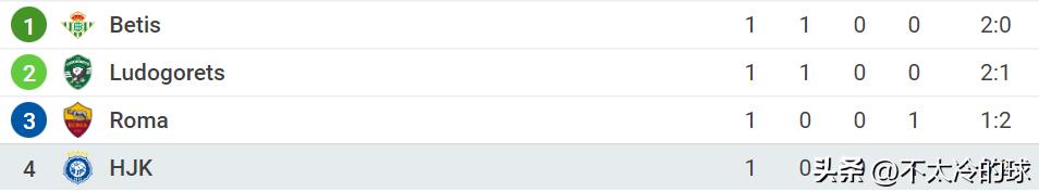 欧联罗马vs斯拉维亚,罗马欧联杯首发阵容