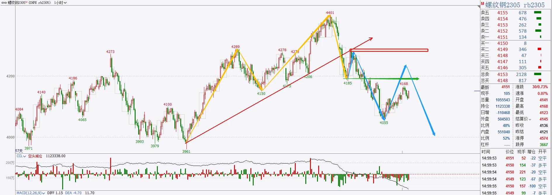 纯碱期货3月资讯,3月29日期货交易提示