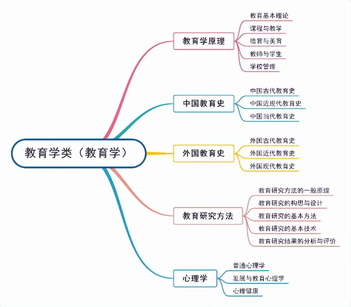 军队文职2024教育学知识点,军队文职教育学如何复习备考