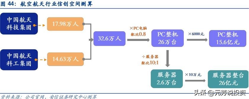 信创产业链各板块市场分析,信创产业龙头最新消息