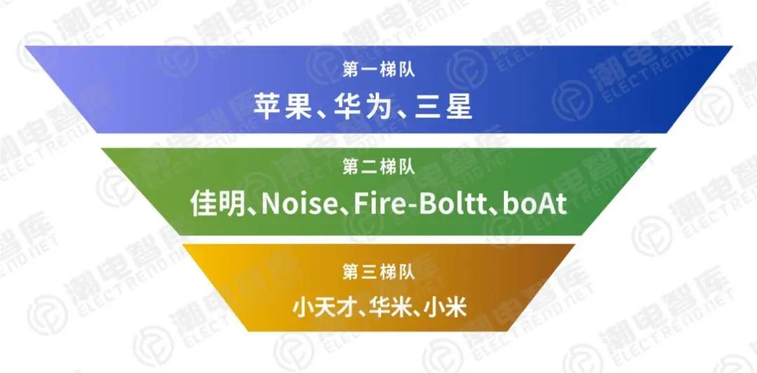 小米智能手表对比华为gt2,小米荣耀华为的智能手表哪个好