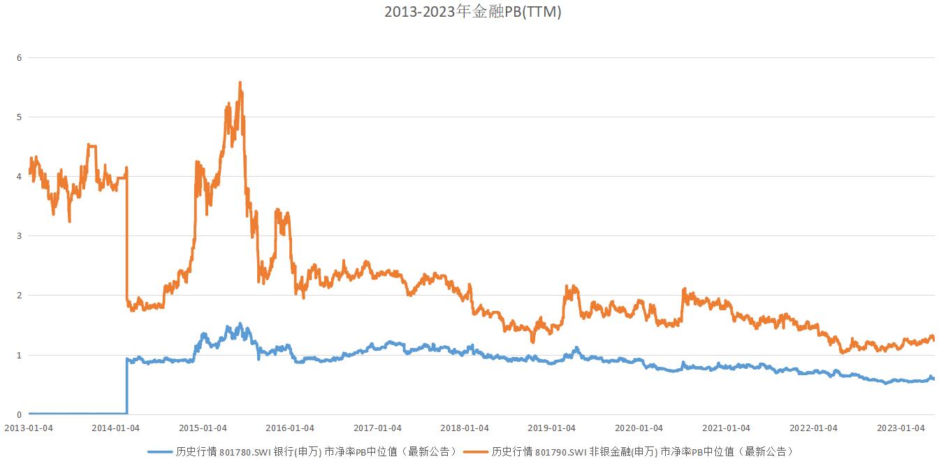 行情低谷什么行业好,底在哪