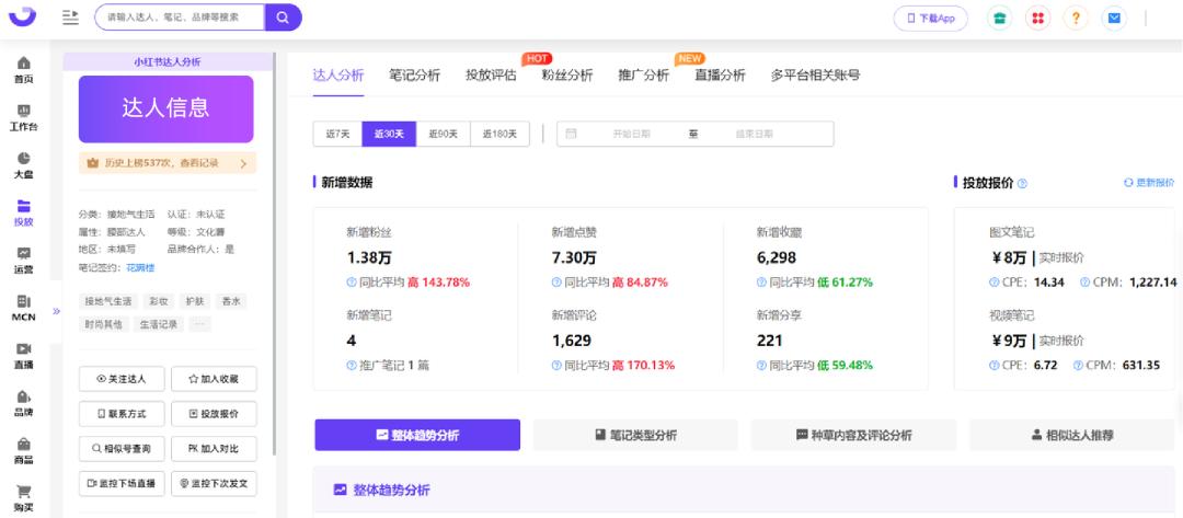 小红书kol投放平台有哪些,小红书kol投放效果最佳实践指南