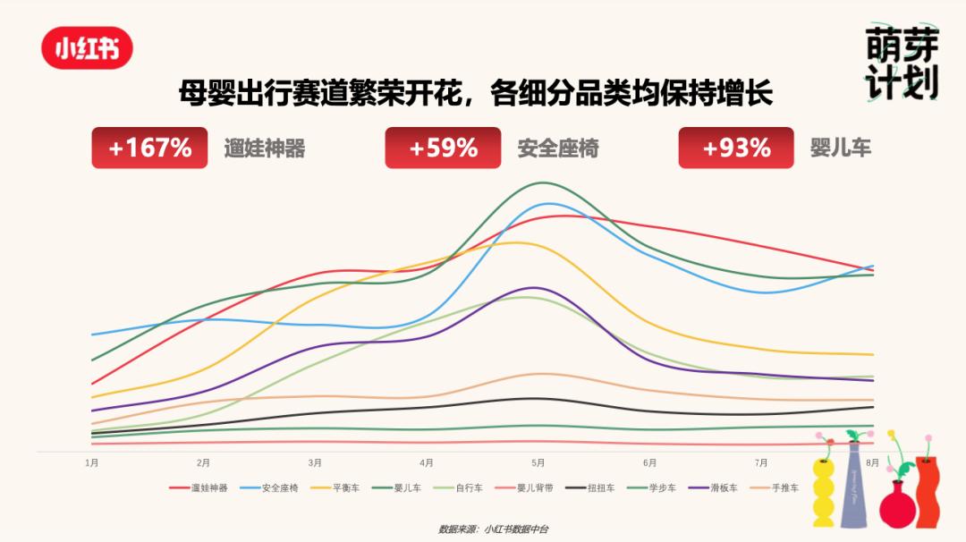 遛娃神器可坐不可躺 (遛娃神器平躺过坎)