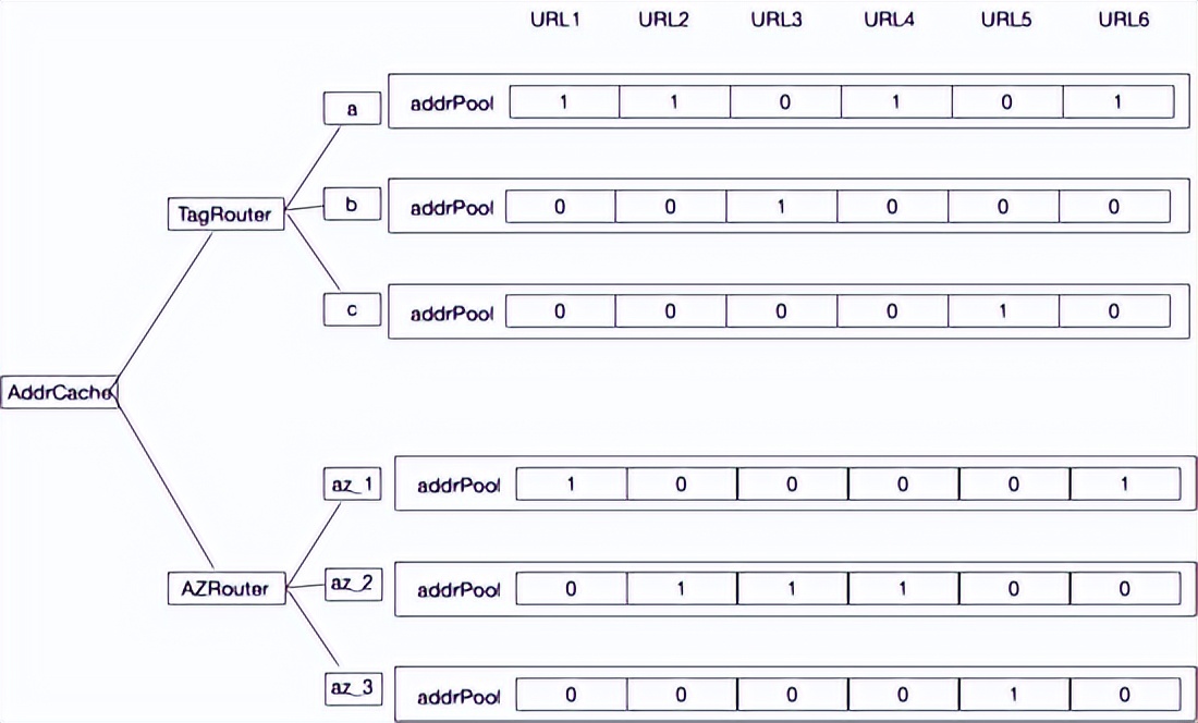 dubbo3.0新特性,dubbo路由原理