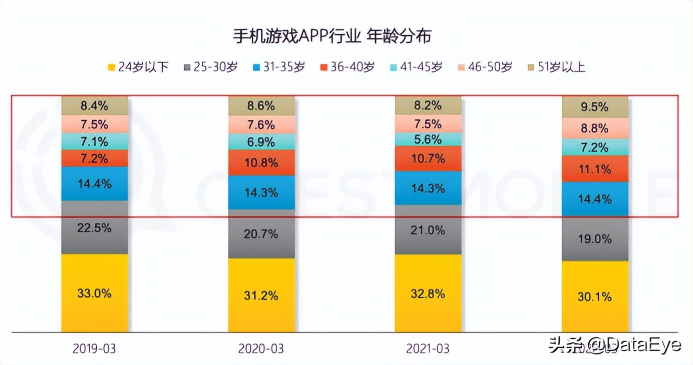 网易、三七、益世界入局！成本百万流水过亿？2022第二大风口揭秘