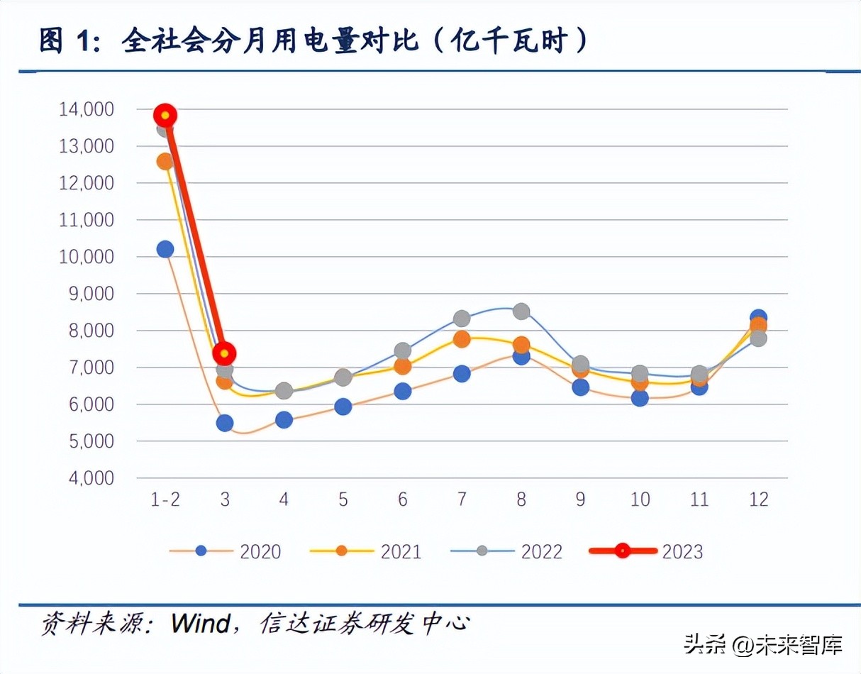 电力能源转型发展趋势与前景,未来5年煤电行情