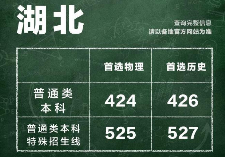 湖北2023年高考理科前120名,湖北2023高考成绩排名
