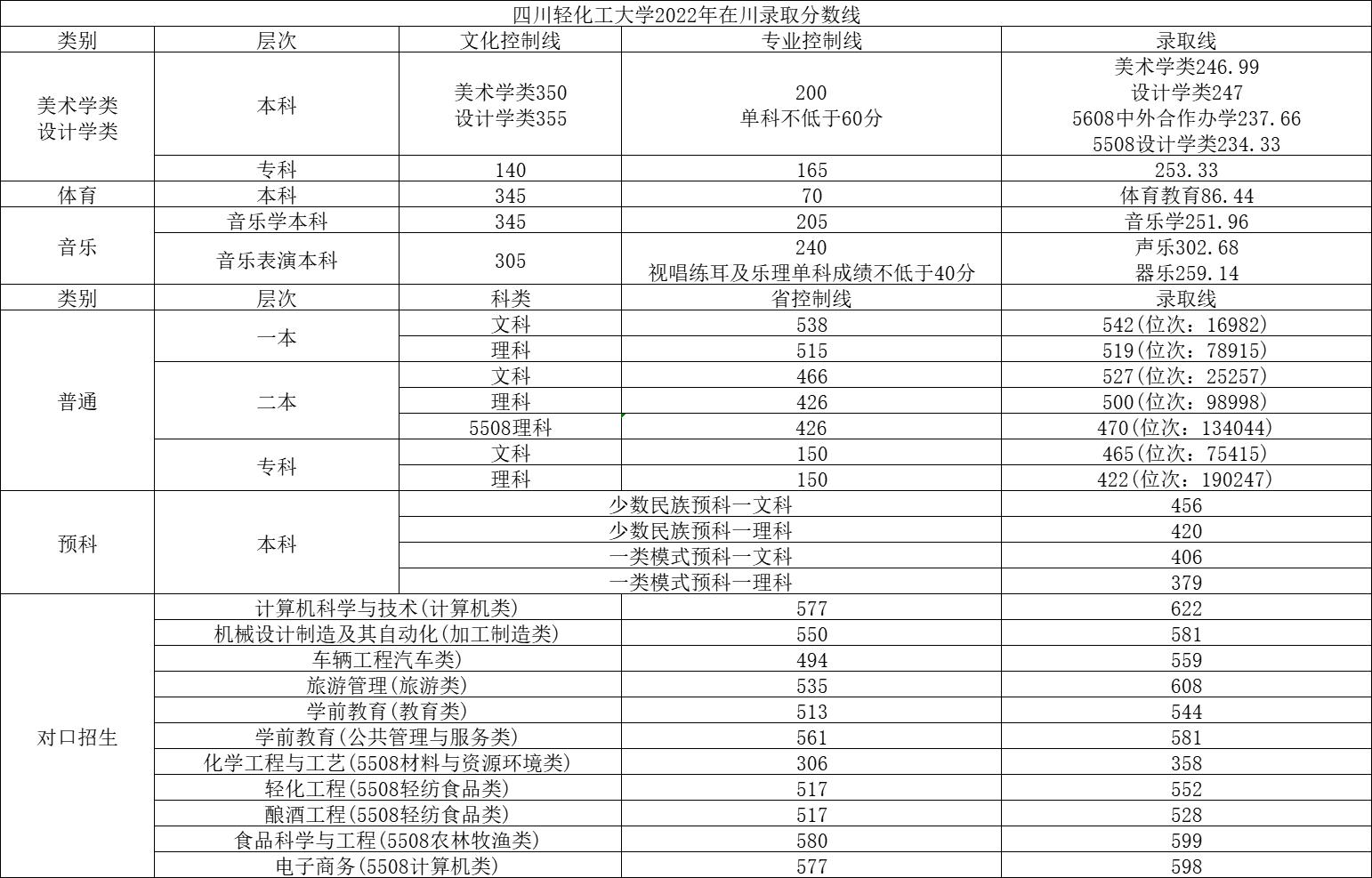 四川轻化工大学2023年本科招生计划：四川6660人，省外1000人