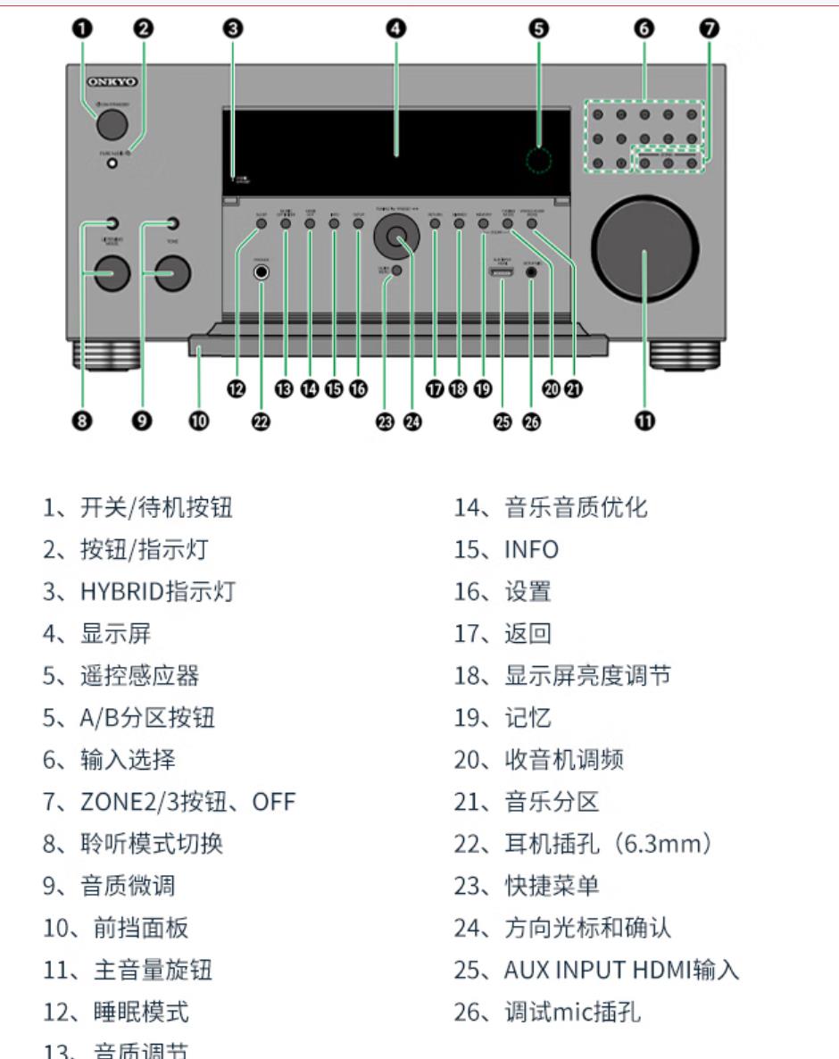 好久不见！安桥家庭影院功放TX-RZ50试用