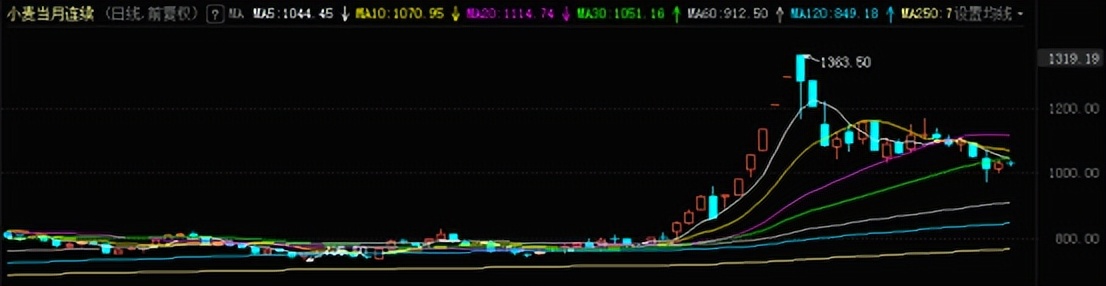 农业股大爆发！这只牛股5天4板，大涨53%