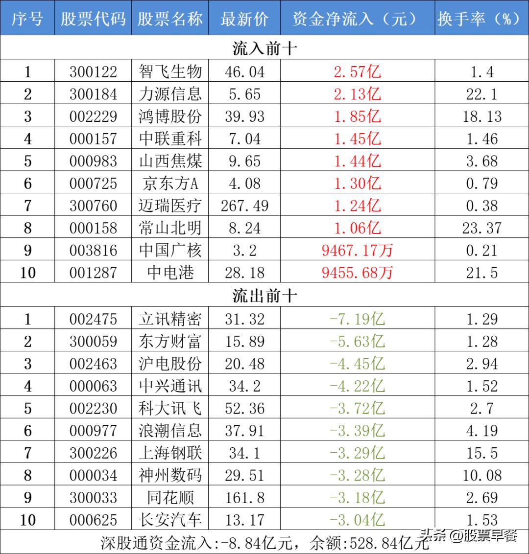 股票早上9点26分买入,股市早餐