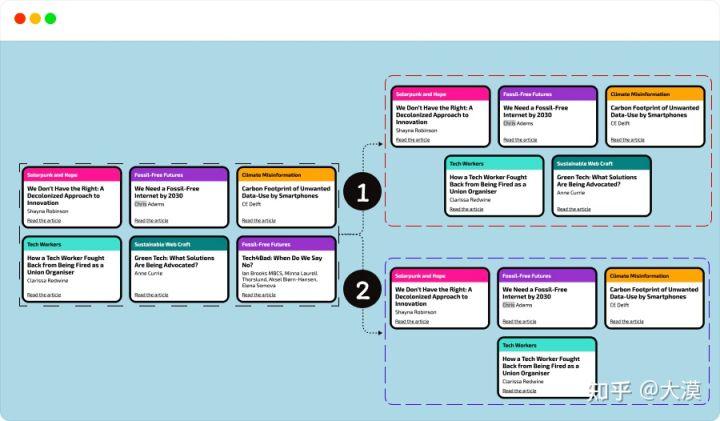 css响应式布局网站推荐,web前端divcss布局技巧