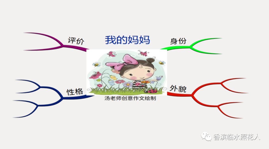 思维导图作文四年级怎么画,画习作思维导图1至8单元的