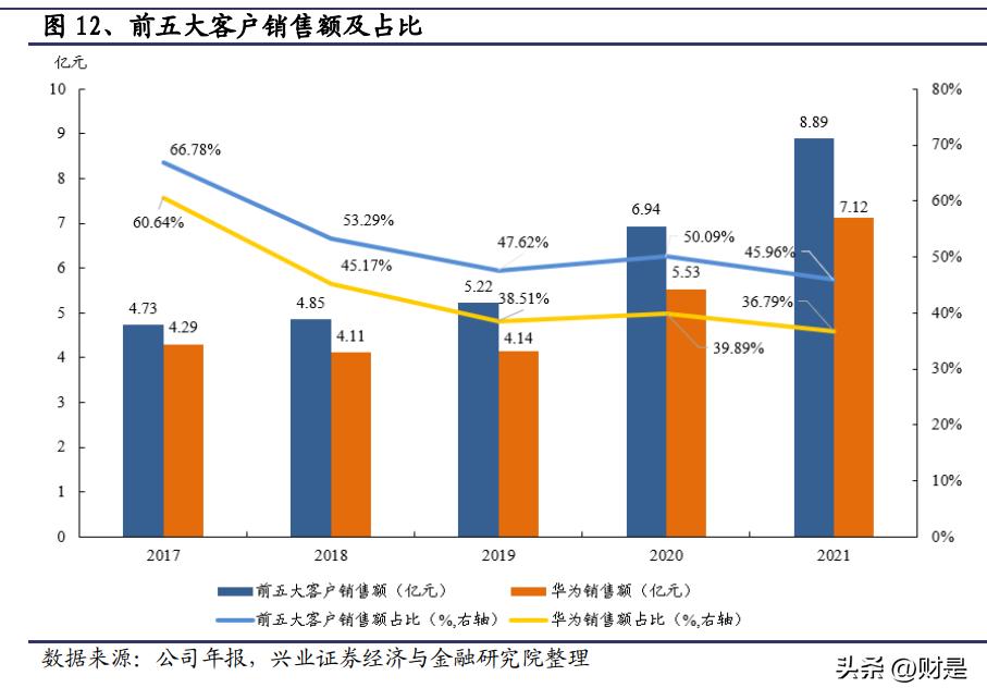 赛意信息新项目,赛意信息白皮书