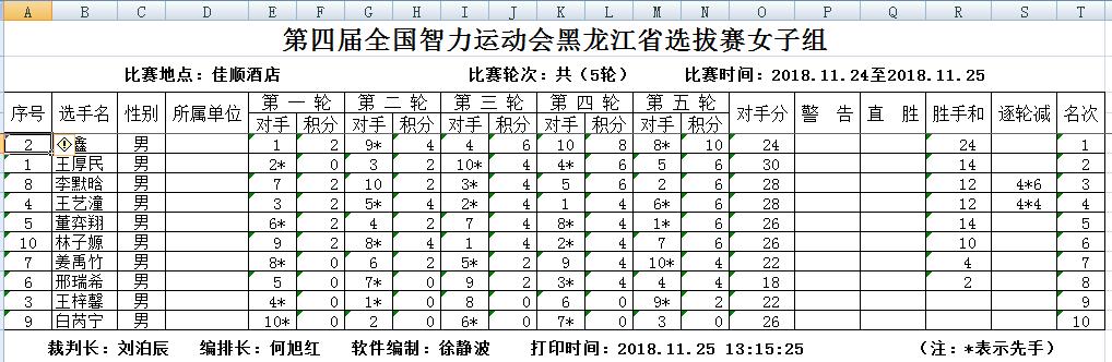 哈尔滨市业余围棋发展史,哈尔滨业余围棋发展