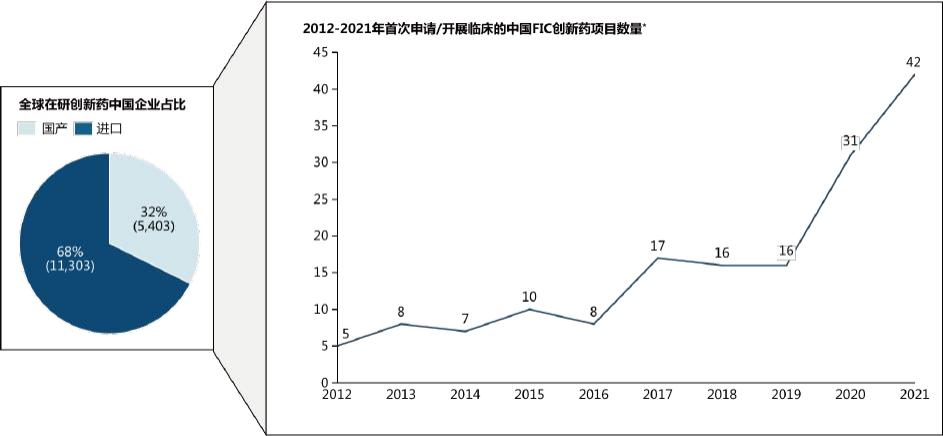药明康德估值模型,药明康德美股价格与估值