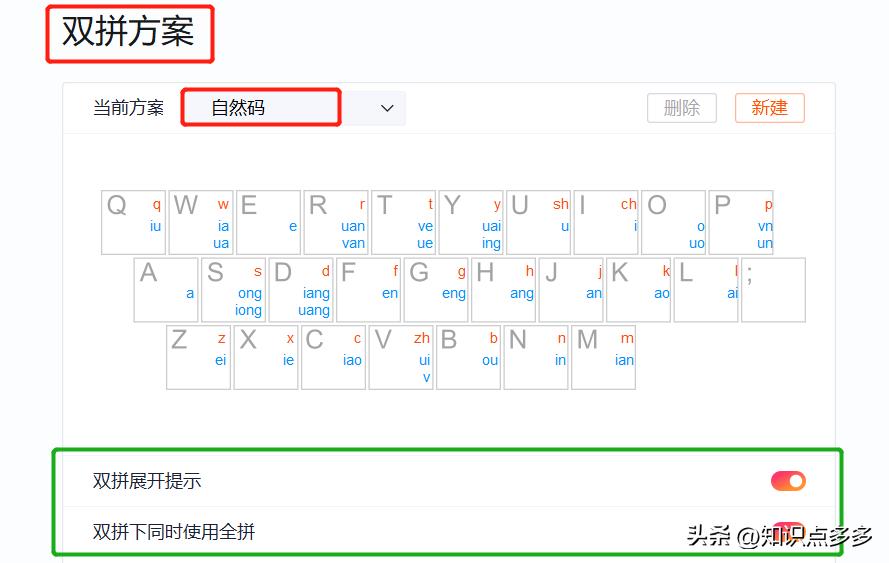 怎么快速打拼音字,如何用拼音打不认识的字