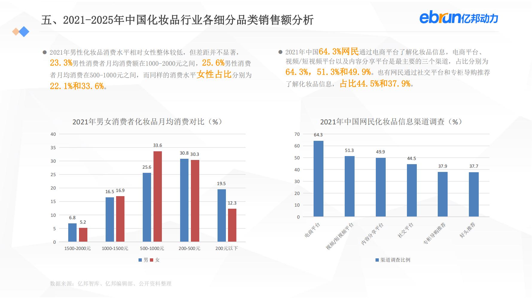 中国新生活方式：共9大行业，17个大品类，洞悉2022市场新机会