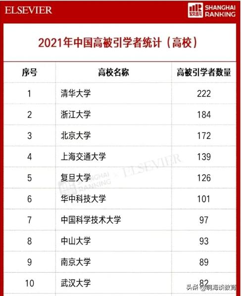 武汉大学和中山大学哪个更强,武汉大学对比中山大学