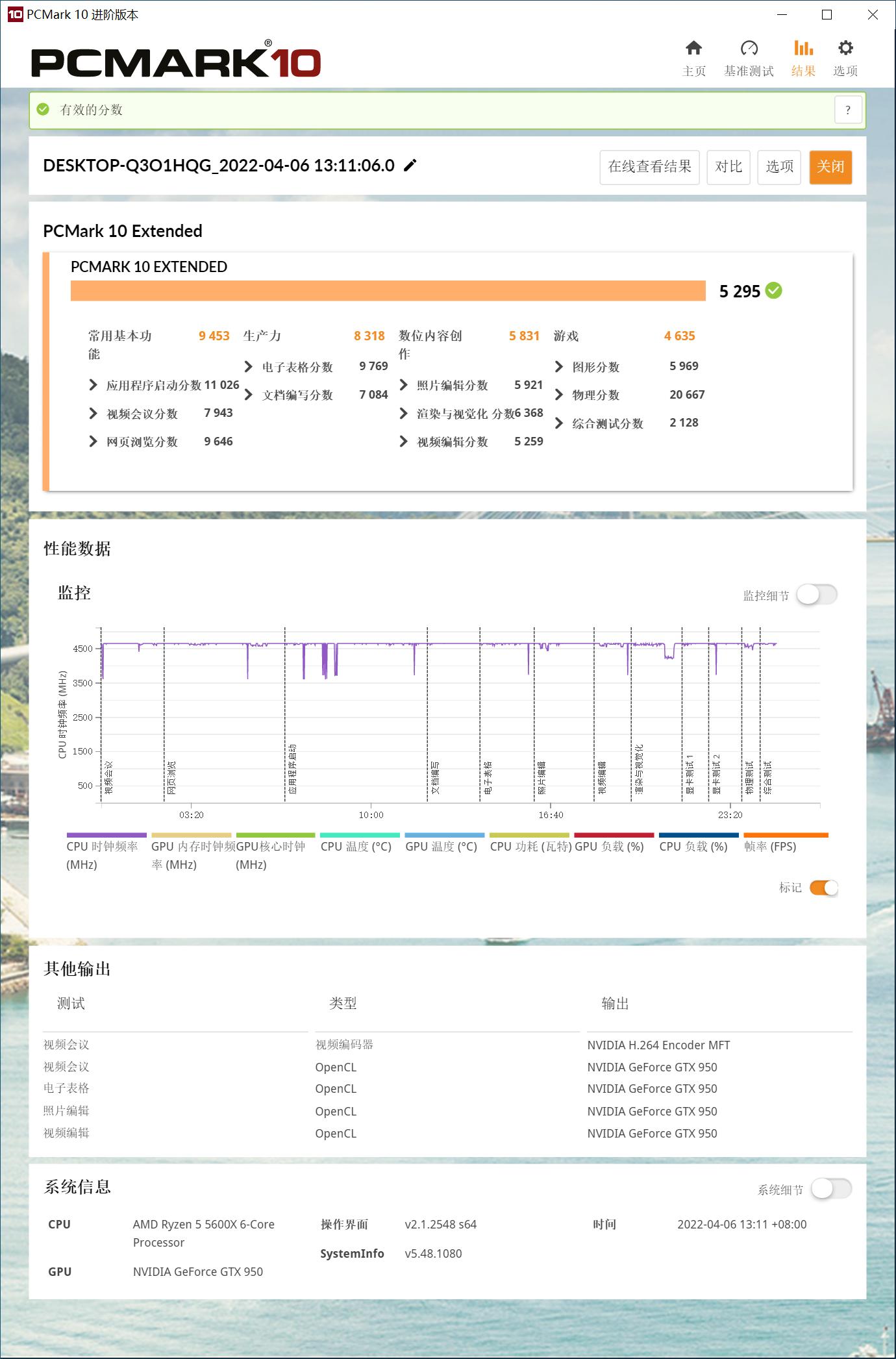 DDR5与DDR4？Win11与Win10？12600K对决5600X实战