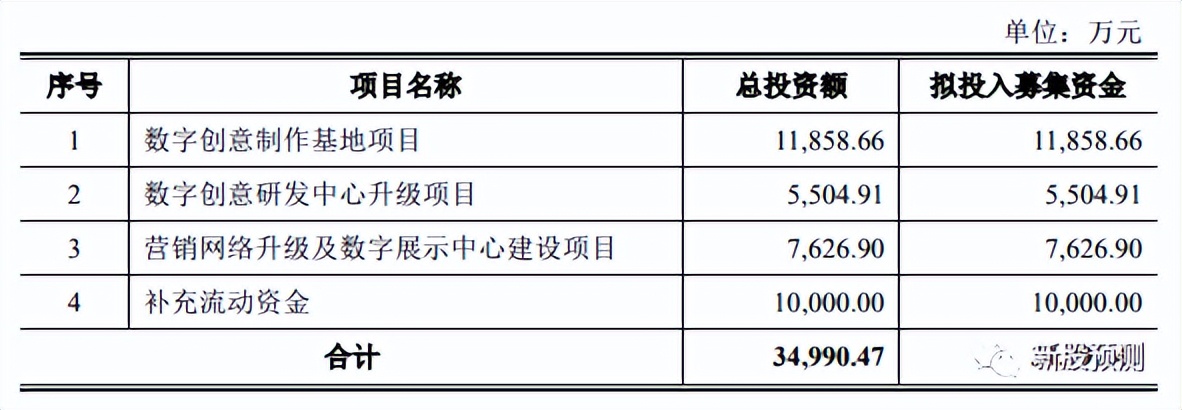 凡拓数创的3D技术,301313凡拓数创发行价