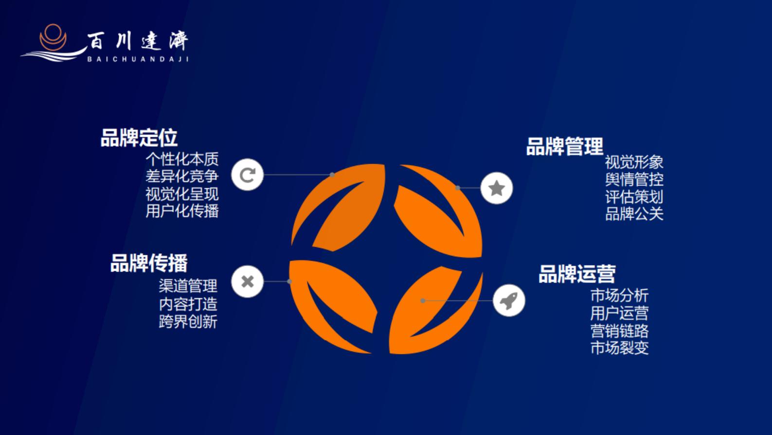 业务快速增长带来的挑战,用户增长的底层逻辑