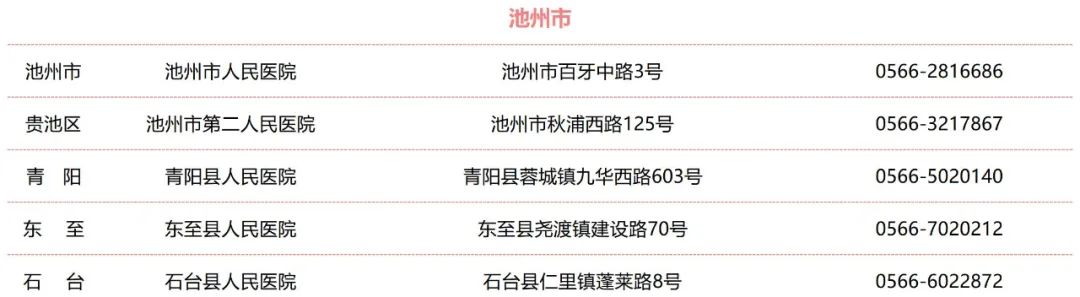 收藏！安徽省各市、县（区）结核病诊治定点医院名单