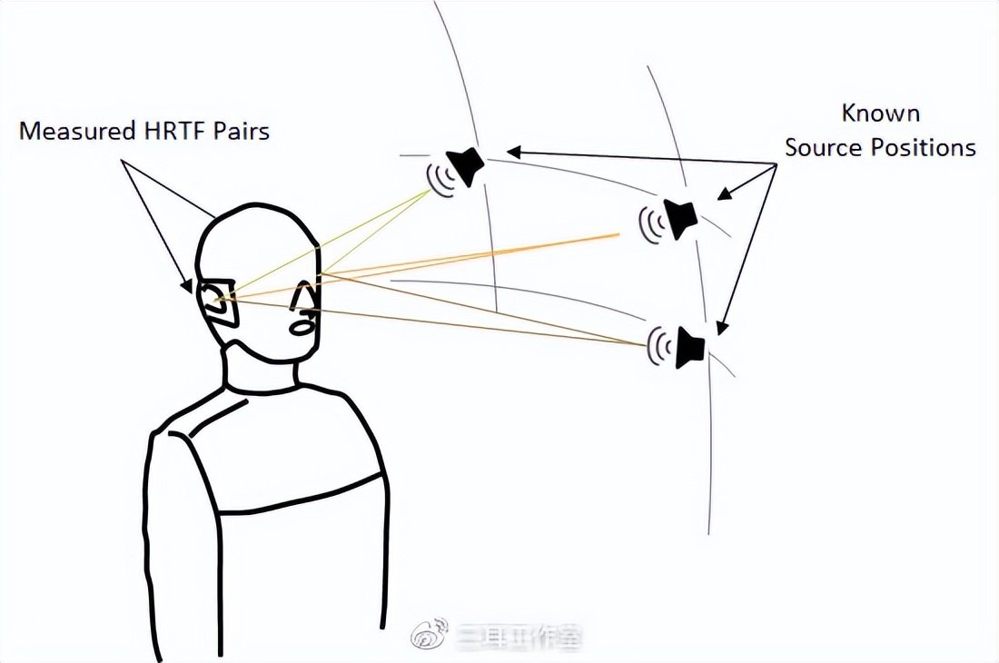 「新品发布」dCS顶级桌面耳机系统LINA于深圳发布