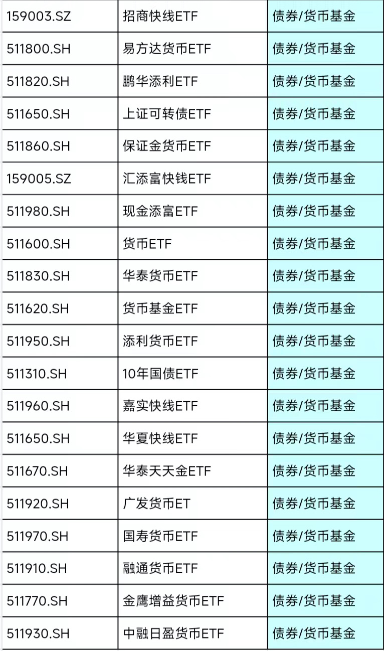etf基金t+0操作技巧,etf基金入门教程图解最好的