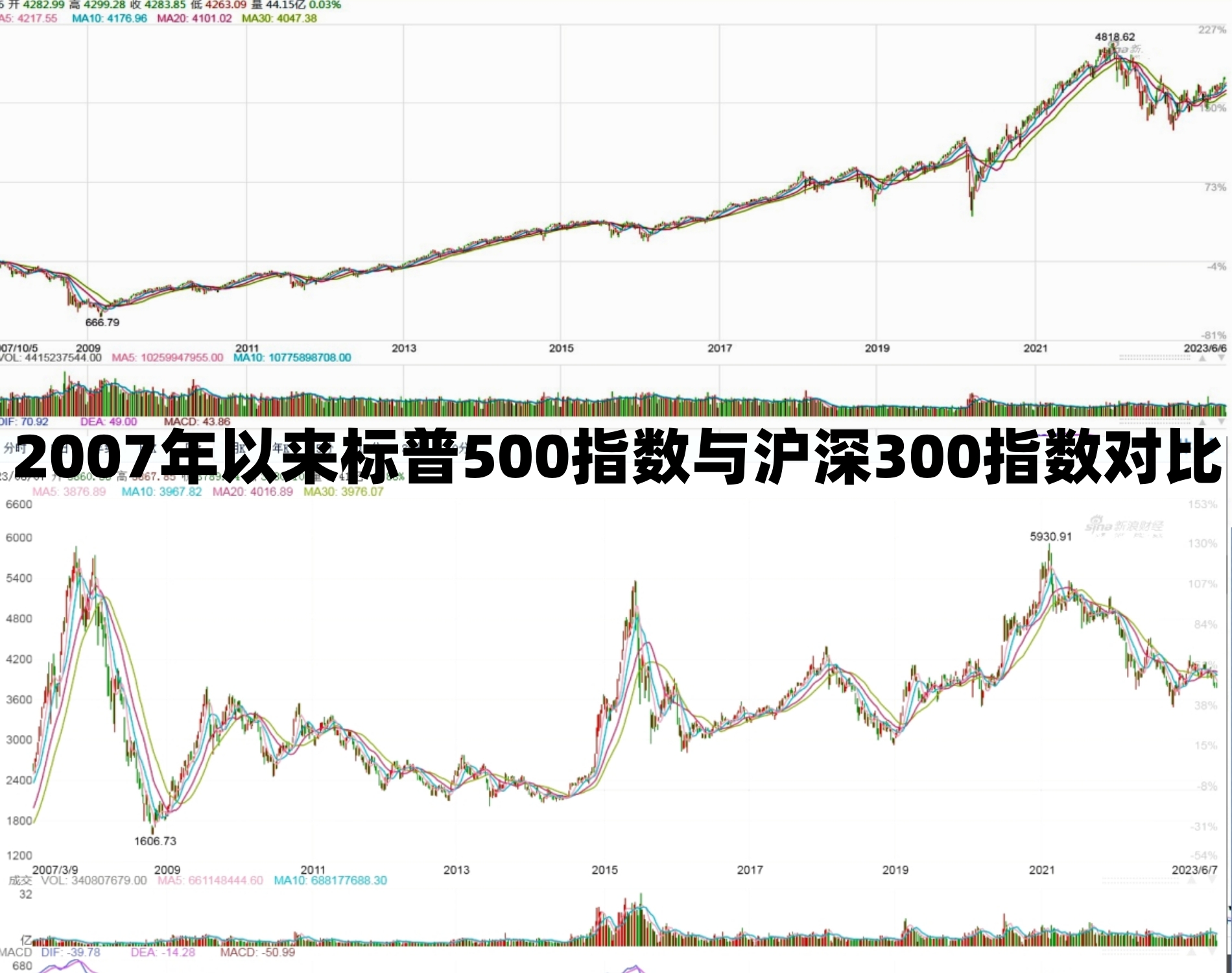 即将拉开一轮波澜壮阔的牛市,a股正在酝酿波澜壮阔的牛市