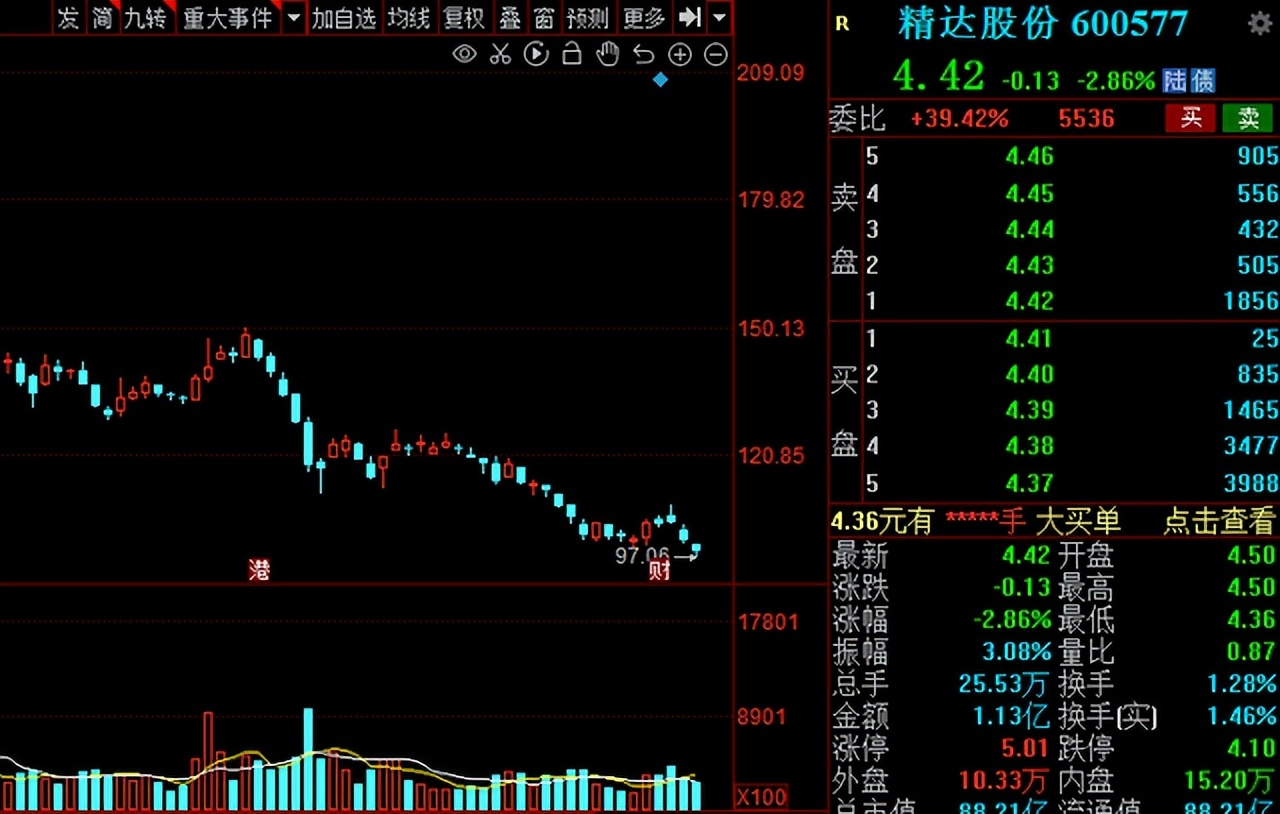 电线电缆概念股,今日电线电缆股票走势分析最新