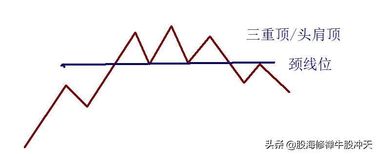 头肩顶形态的判断要点,学会头肩顶形态分析