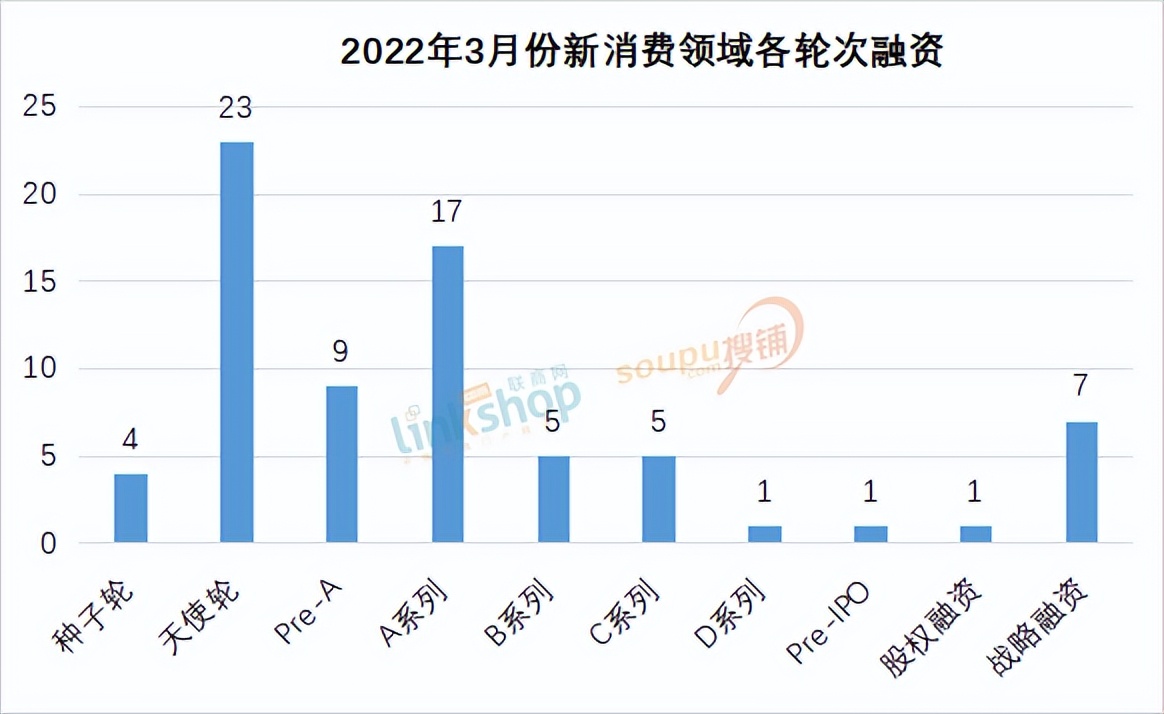 2023新消费品牌有哪些,2023新消费品牌