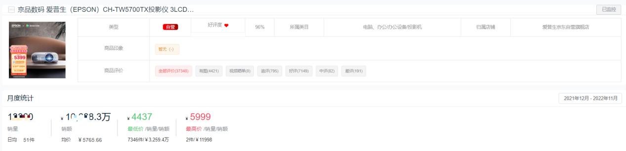 国产投影仪品牌十大排行榜,家庭投影仪品牌十大排行榜