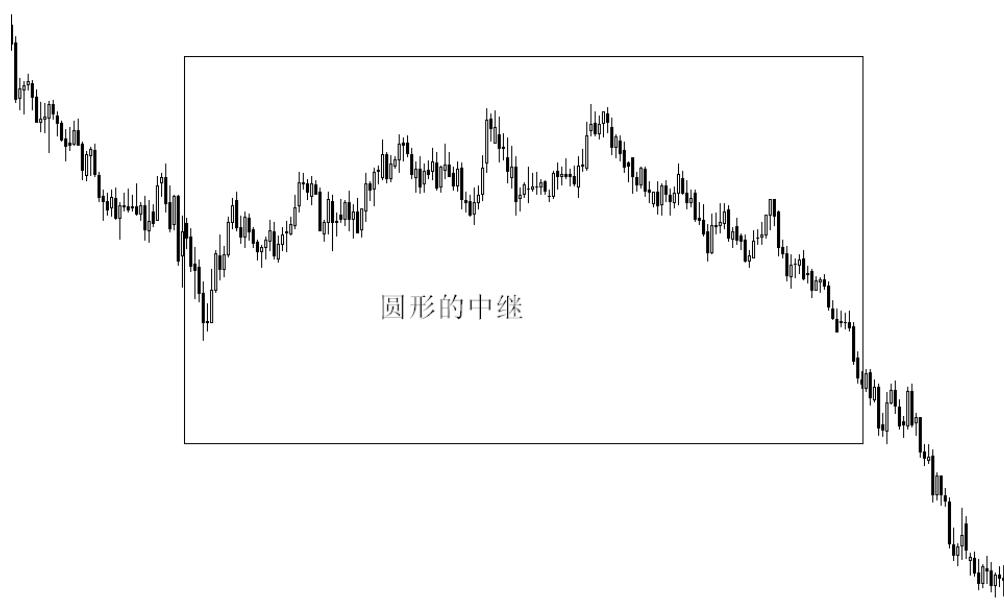 外汇交叉盘如何解套,外汇交叉盘好做